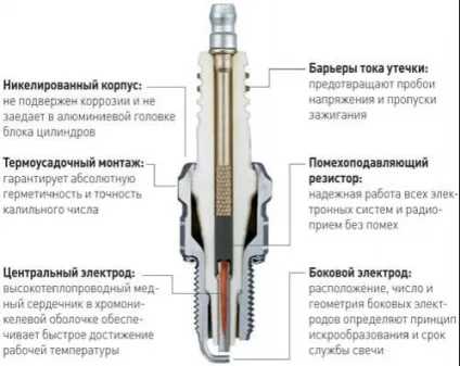 Як влаштований двигун внутрішнього згоряння, новий спосіб (внутрішнього) Як влаштований двигун внутрішнього згоряння, новий спосіб