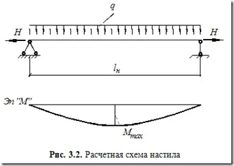 Балки і балочні конструкції