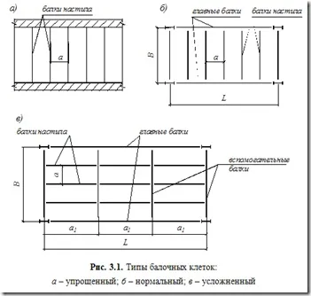 Балки і балочні конструкції