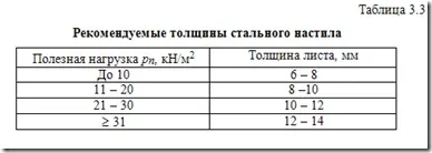Балки і балочні конструкції
