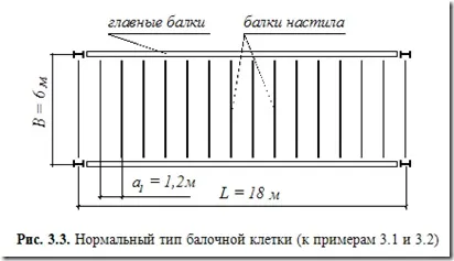 Балки і балочні конструкції