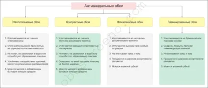 Антивандальні шпалери в квартирі (шпалери) Антивандальні шпалери в квартирі