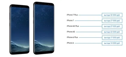 Apple запустила trade-in iphone вУкаіни, воно нам треба wylsacom (iphone) Apple запустила trade-in iphone вУкаіни, воно нам треба wylsacom