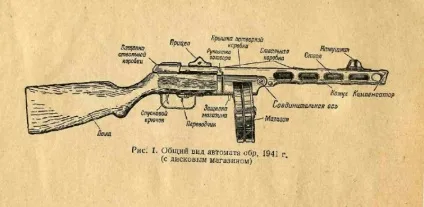 Автомат другої світової війни ППШ 41 (пістолет-кулемет Шпагіна) унікальні фотографії та огляд (велика вітчизняна війна 1941-45) Автомат другої світової війни ППШ 41 (пістолет-кулемет Шпагіна) унікальні фотографії та огляд
