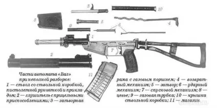 Автомат спеціальний «вал»