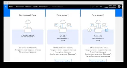Автоматизаторів ifttt, zapier і flow що вибрати для боротьби з рутиною