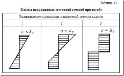 Балки і балочні конструкції