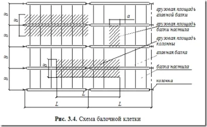 Балки і балочні конструкції
