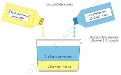 Антивандальні шпалери в квартирі (антивандальні шпалери під фарбування фото своїми руками) Антивандальні шпалери в квартирі