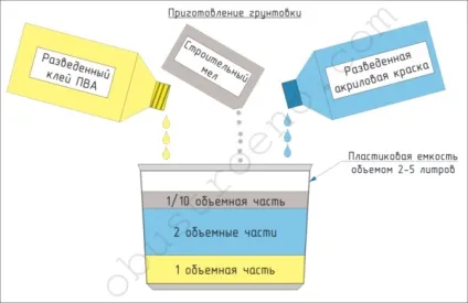 Антивандальні шпалери в квартирі (шпалери) Антивандальні шпалери в квартирі