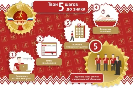 А ти готовий до праці і оборони