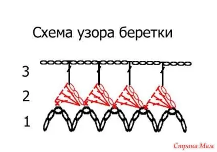 Ажурна беретка від голубки (беретка) Ажурна беретка від голубки