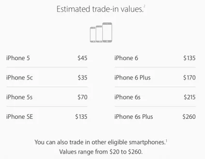 Apple запустила trade-in iphone вУкаіни, воно нам треба wylsacom (росії) Apple запустила trade-in iphone вУкаіни, воно нам треба wylsacom