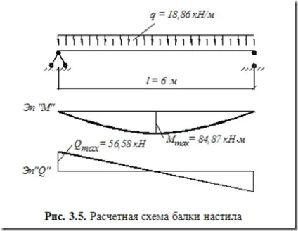 Балки і балочні конструкції