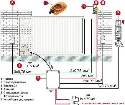Автоматика для воріт опис схеми установки своїми руками