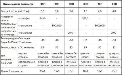 Бікроеласт фото, технічні характеристики, відгуки, відео (технічні) Бікроеласт фото, технічні характеристики, відгуки, відео
