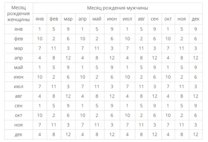 Вагітність як дізнатися, хлопчик чи дівчинка, календар вагітності по тижнях, вагітність