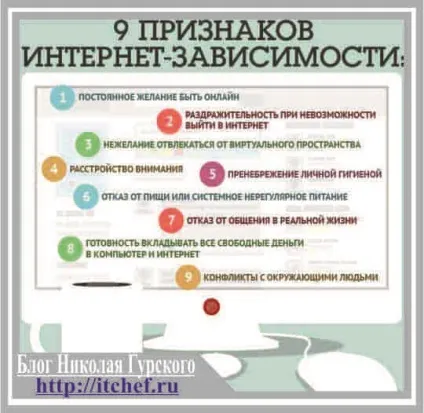 Блог николая Гурського залежність у дітей що це таке і як з нею боротися