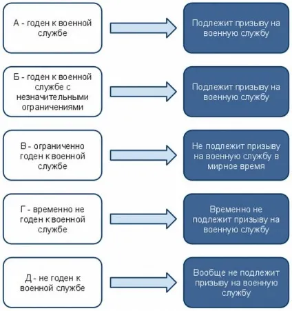 Чи беруть в армію зі сколіозом 1, 2, 3, 4 ступеня від чого це залежить, обгрунтування і нюанси (сколіоз 1 ступеня чи беруть в армію) Чи беруть в армію зі сколіозом 1, 2, 3, 4 ступеня від чого це залежить, обгрунтування і нюанси