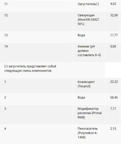 Бізнес-план виробництва фарб, як відкрити виробництво фарб