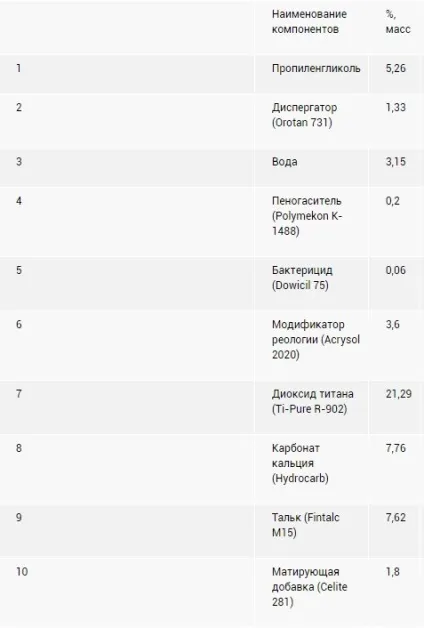 Бізнес-план виробництва фарб, як відкрити виробництво фарб (фарб) Бізнес-план виробництва фарб, як відкрити виробництво фарб