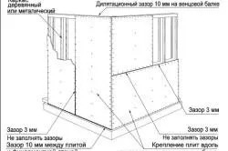 Чим обшити лоджію, балкон оздоблювальні матеріали (балкон) Чим обшити лоджію, балкон оздоблювальні матеріали