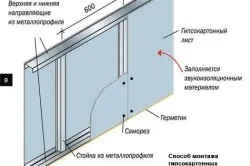 Чим обшити лоджію, балкон оздоблювальні матеріали (оздоблювальні) Чим обшити лоджію, балкон оздоблювальні матеріали