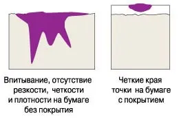 Папір для струменевого друку - енциклопедія - (паперу струменевих принтерів) Папір для струменевого друку - енциклопедія -