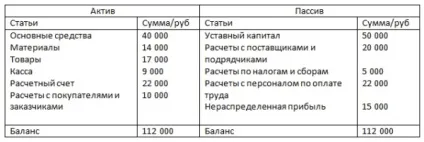 Бухгалтерський облік для чайників урок №3 «типи ций» (балансу Валюта балансу) Бухгалтерський облік для чайників урок №3 «типи ций»