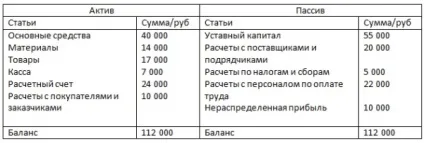Бухгалтерський облік для чайників урок №3 «типи ций» (рублів Баланс придбав) Бухгалтерський облік для чайників урок №3 «типи ций»