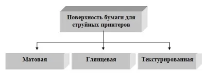 Папір для струменевого друку - енциклопедія - (струменевого) Папір для струменевого друку - енциклопедія -