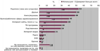 Чим захоплюються сучасні діти, дослідження (дослідження) Чим захоплюються сучасні діти, дослідження