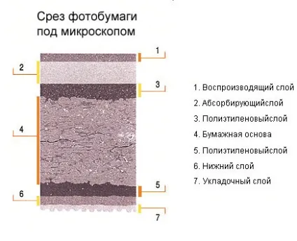 Папір для струменевого друку - енциклопедія - (друку) Папір для струменевого друку - енциклопедія -