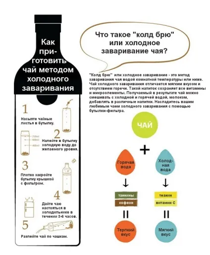 Чай з чебрецем користь і шкода, корисні властивості, протипоказання, рецепт
