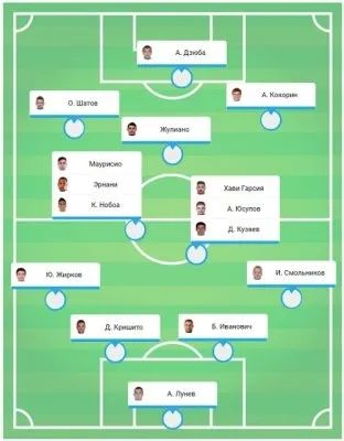 Що потрібно «зеніту» для чемпіонства - «футбол» - новини спорту