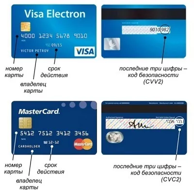 Що не потрібно робити з банківською картою, щоб зберегти гроші (гроші) Що не потрібно робити з банківською картою, щоб зберегти гроші