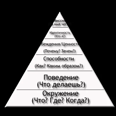Що заважає вам виглядати так, як ви хочете, прямо зараз (зараз) Що заважає вам виглядати так, як ви хочете, прямо зараз