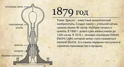 Що винайшов Томас Едісон