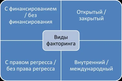 Що це таке операція факторингу компаній, його види та договір простими словами (договір) Що це таке операція факторингу компаній, його види та договір простими словами