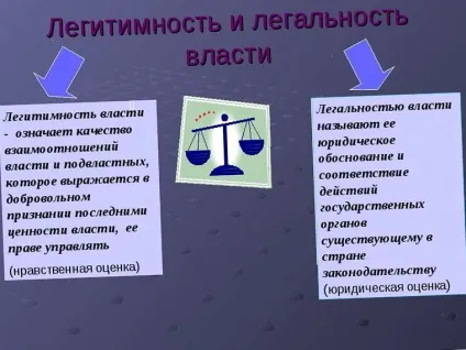 Що означає поняття - легітимність визначення - легітимність політичної влади, що означає (поняття) Що означає поняття - легітимність визначення - легітимність політичної влади, що означає