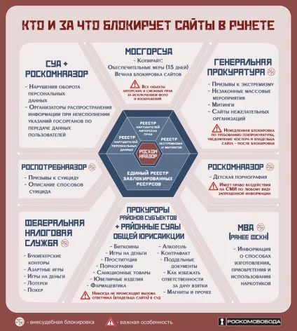Що робити, якщо ваш інтернет-ресурс заблокували, роскомсвобода (сайт) Що робити, якщо ваш інтернет-ресурс заблокували, роскомсвобода