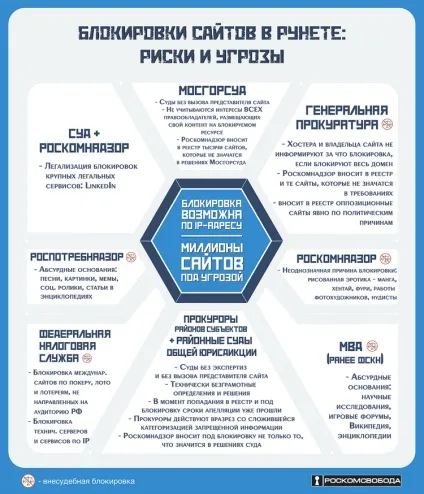 Що робити, якщо ваш інтернет-ресурс заблокували, роскомсвобода (законодавство) Що робити, якщо ваш інтернет-ресурс заблокували, роскомсвобода