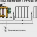 Cмесітельний вузол для теплої підлоги своїми руками