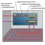 Cмесітельний вузол для теплої підлоги своїми руками