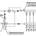 Cмесітельний вузол для теплої підлоги своїми руками