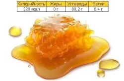 Скільки меду можна з'їдати в день дорослим і дітям (меду) Скільки меду можна з'їдати в день дорослим і дітям