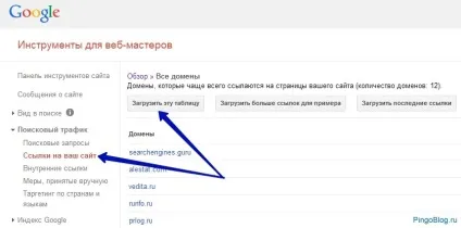 Що таке google disavow links tool як працює інструмент для відхилення посилань - seo блог pingo (пінгвін) Що таке google disavow links tool як працює інструмент для відхилення посилань - seo блог pingo