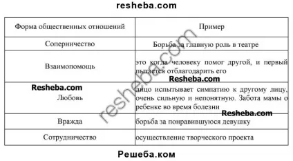 Що таке суспільство (античне, середньовічне, сучасне)