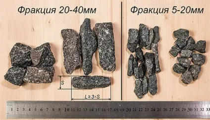 Що таке вторинний щебінь властивості, застосування, ціни