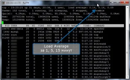 Що таке load average інформаційні кейси